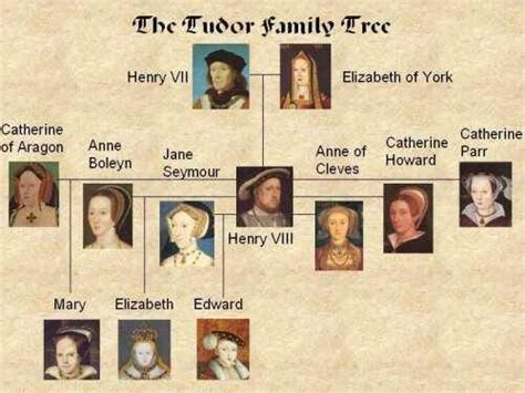 figli maria i tudor